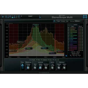 Blue Cat Audio StereoScopeMulti (Digitálny produkt) vyobraziť